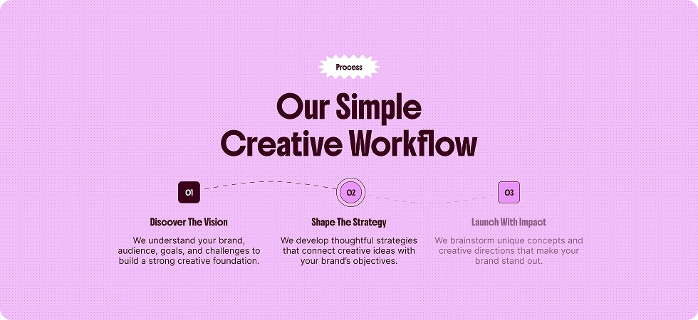 Divi Animated Process Flow Premade Layouts by DiviMotion