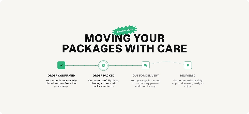Divi Animated Process Flow Premade Layouts by DiviMotion